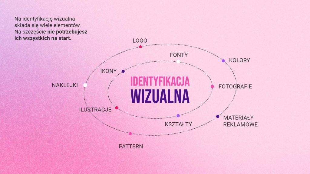 identyfikacja wizualna - Identyfikacja wizualna Twojej marki jest w Tobie!