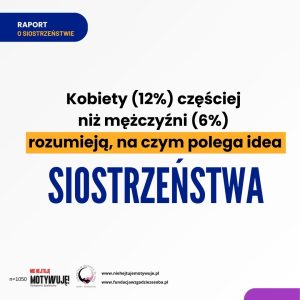 raport na temat siostrzenstwa 10 - Hejt w biznesie. Nowy obszar badań społecznych kampanii „Nie hejtuję – motywuję”