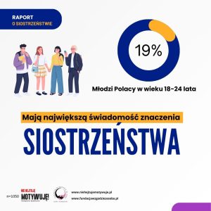 raport na temat siostrzenstwa 8 - Hejt w biznesie. Nowy obszar badań społecznych kampanii „Nie hejtuję – motywuję”