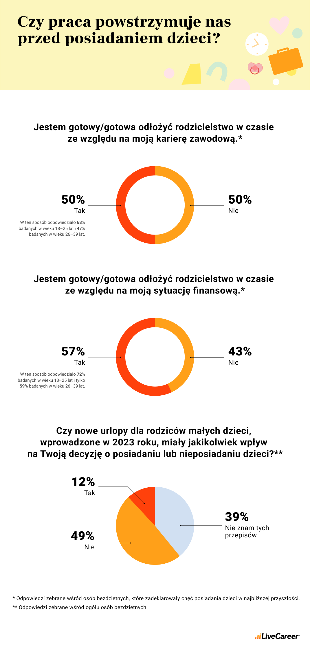 rodzicielstwo w pracy 2 - Rodzicielstwo w pracy - Polacy o szansach i wyzwaniach rodziców na współczesnym rynku pracy