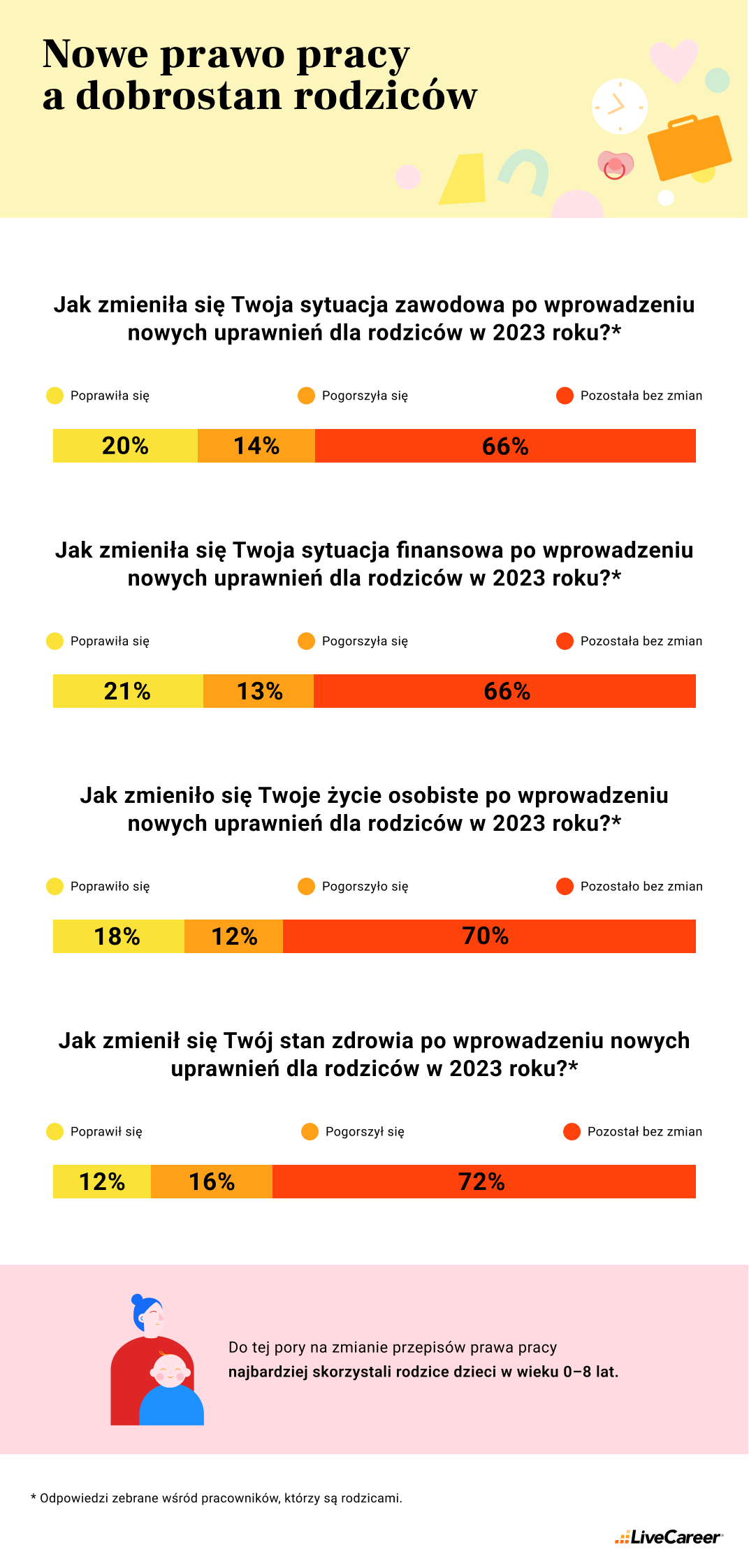 rodzicielstwo w pracy 3 - Rodzicielstwo w pracy - Polacy o szansach i wyzwaniach rodziców na współczesnym rynku pracy