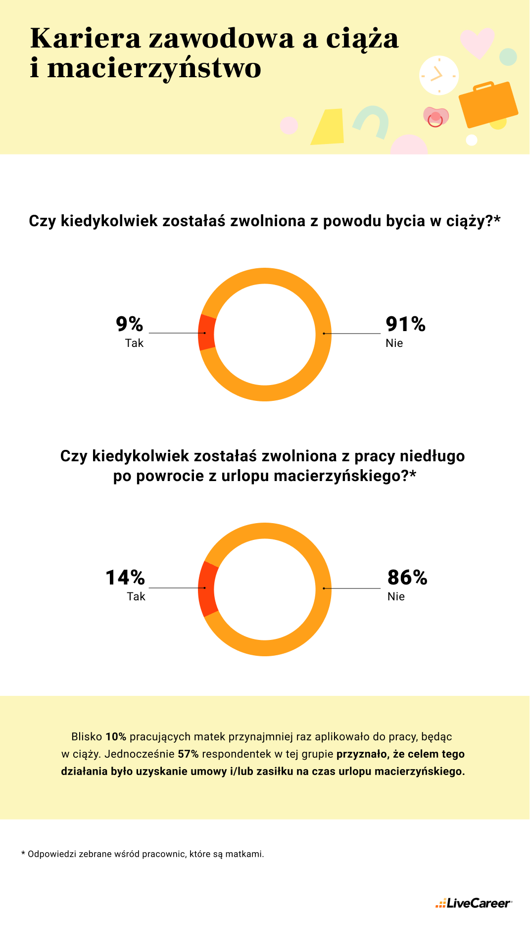 rodzicielstwo w pracy 4 - Rodzicielstwo w pracy - Polacy o szansach i wyzwaniach rodziców na współczesnym rynku pracy